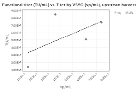 Fig3 c